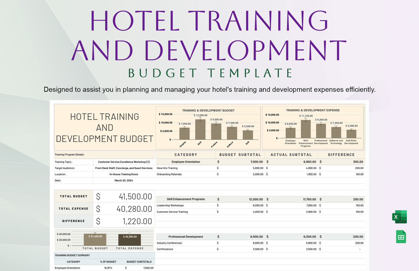 Hotel Training And Development Budget Template