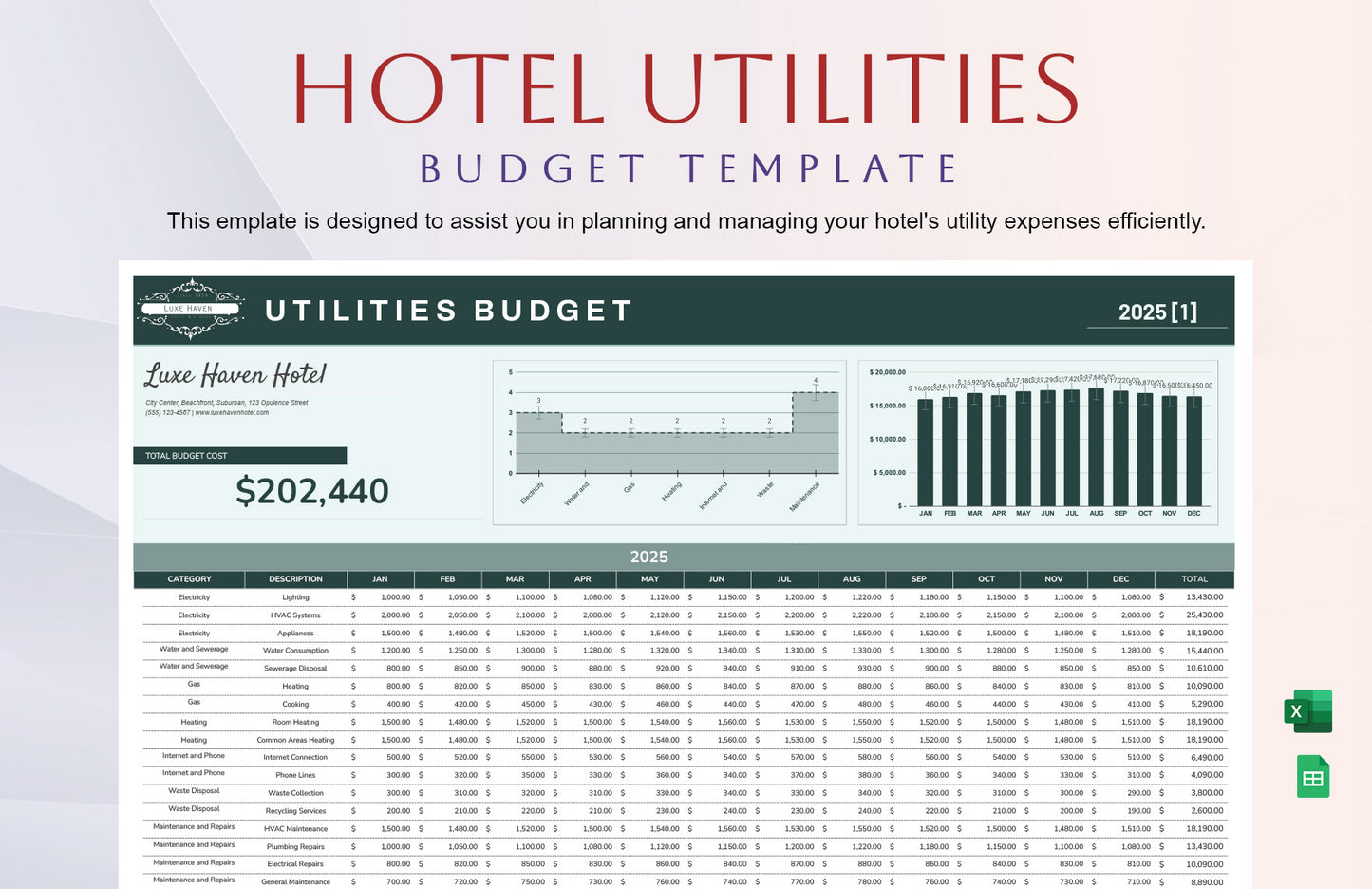 Hotel Utilities Budget Template