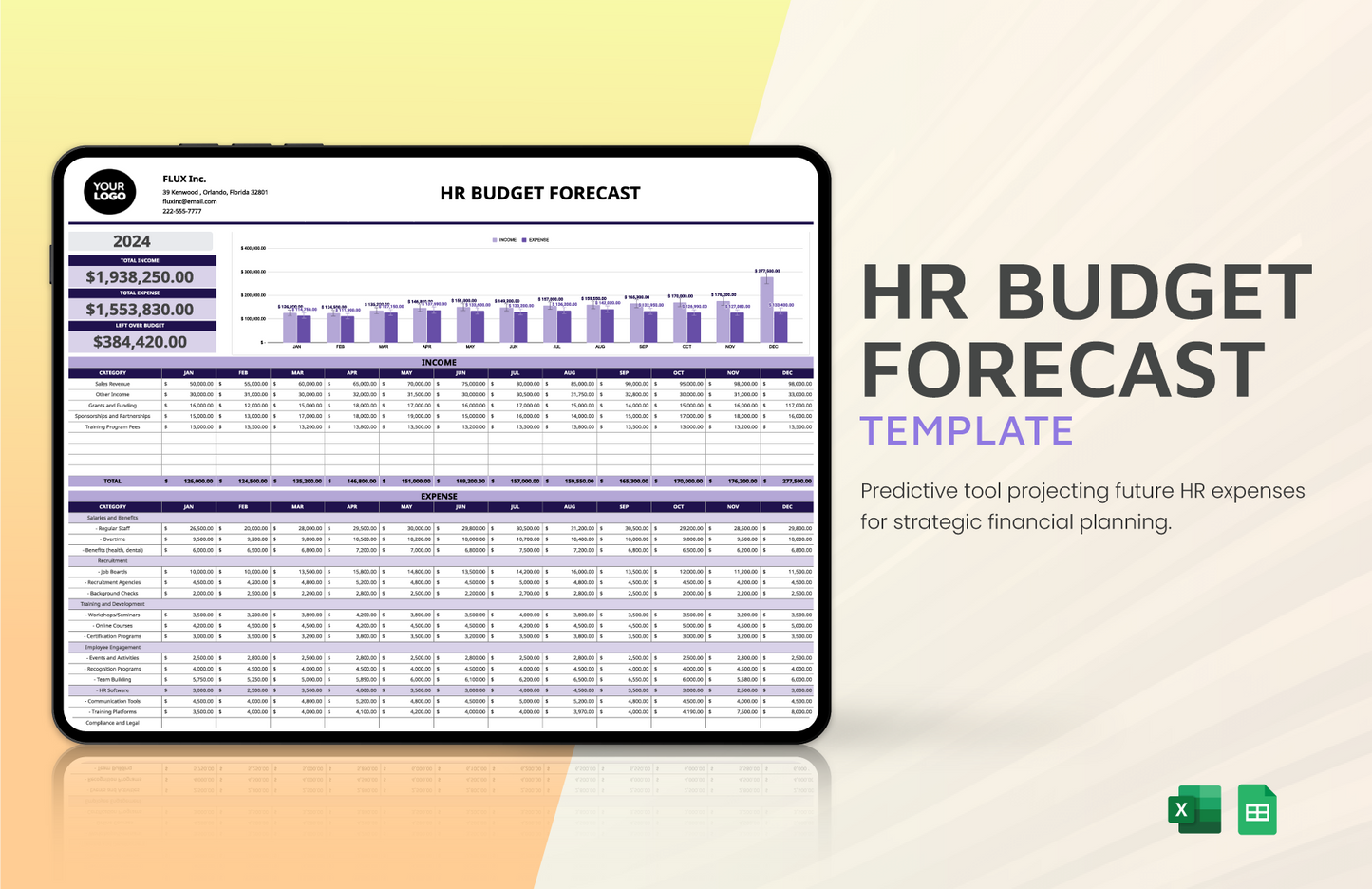 HR Budget Forecast Template