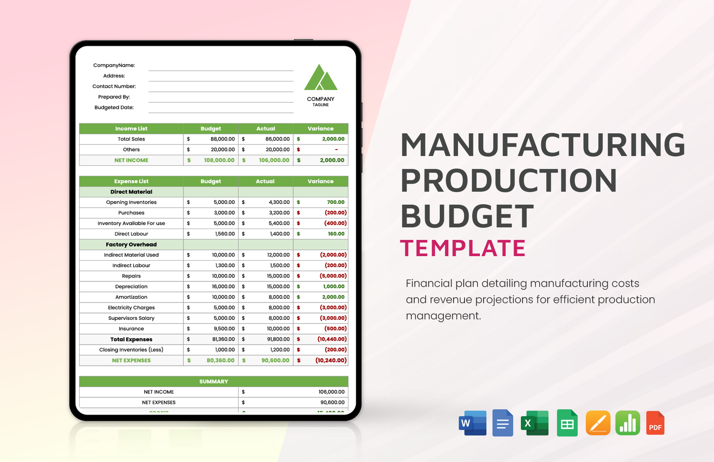 Manufacturing Production Budget Template