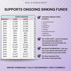 Sinking Funds Spreadsheet in Excel and Google Sheets