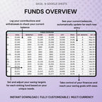 Sinking Funds Spreadsheet in Excel and Google Sheets