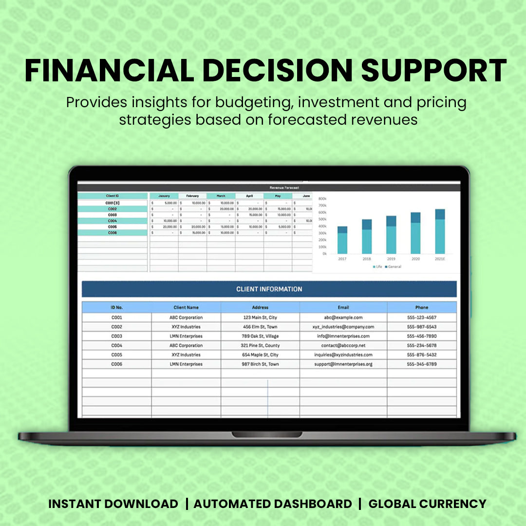 Sales Volume & Revenue Forecasting
