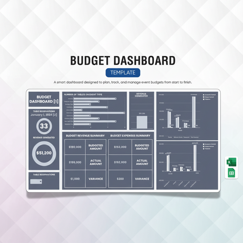 Budget Dashboard Template