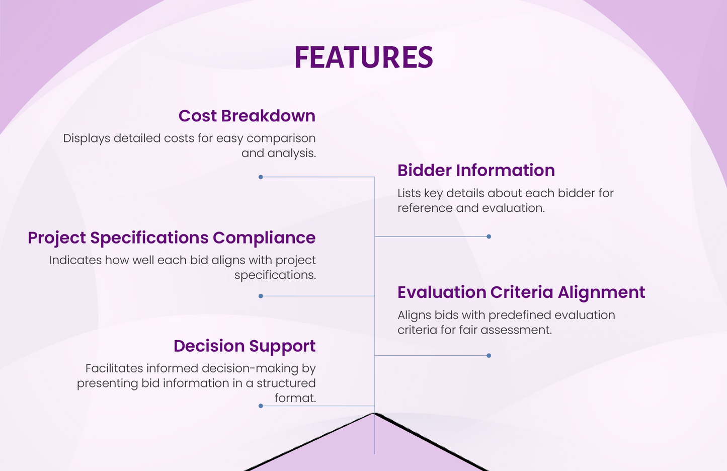 Construction Bid Tabulation Template