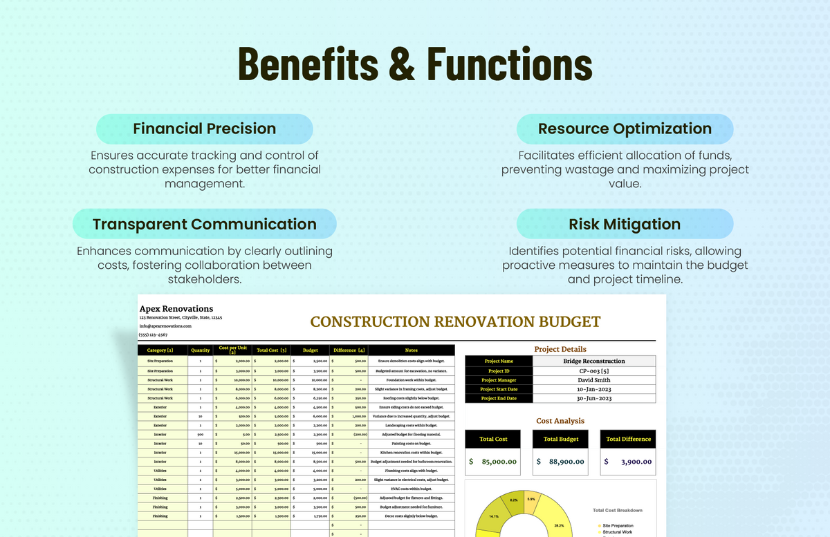 Construction Renovation Budget Template