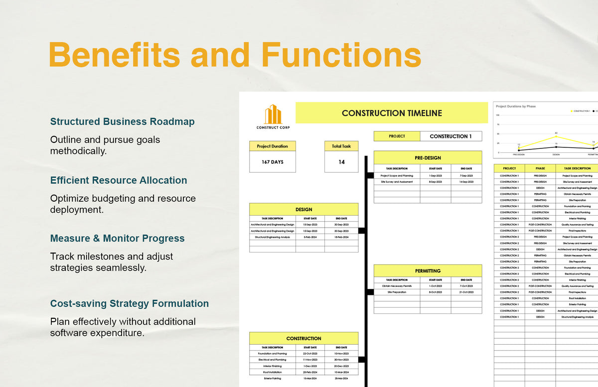 Construction Timeline Template