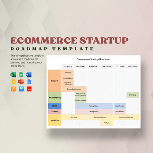 E-commerce Startup Roadmap Template