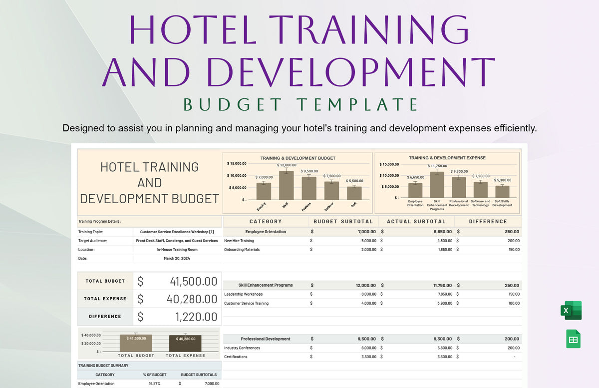 Hotel Training And Development Budget Template
