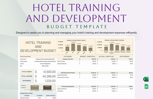 Hotel Training And Development Budget Template