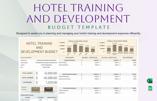 Hotel Training And Development Budget Template