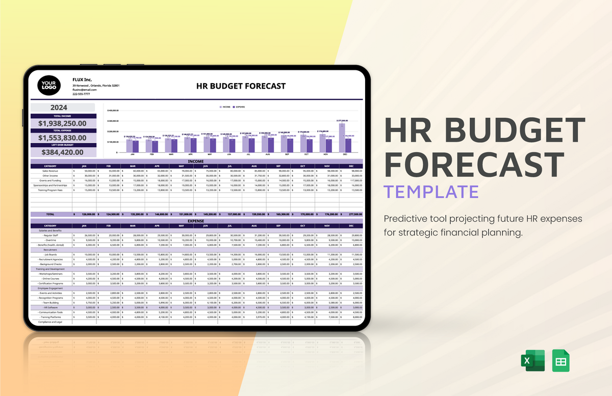 HR Budget Forecast Template