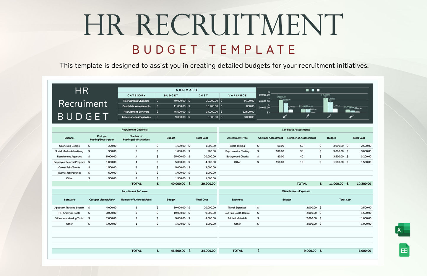 Hr Requitment Budget Template