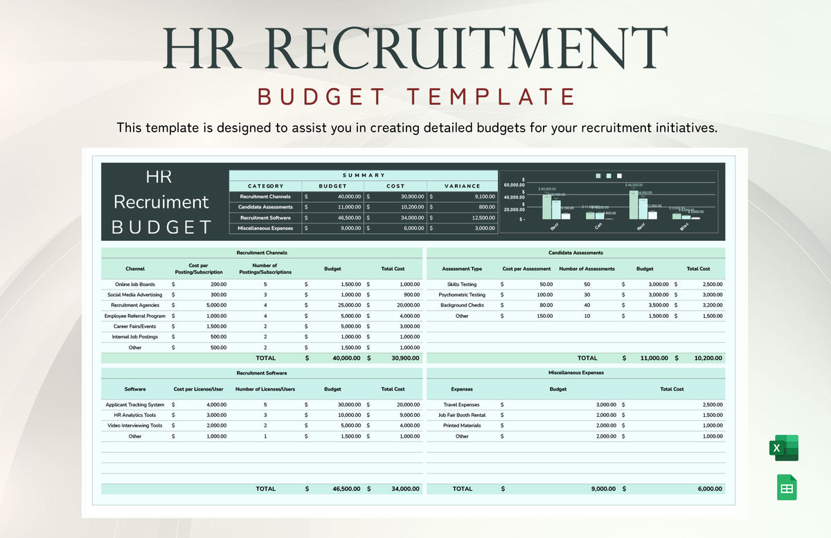Hr Requitment Budget Template