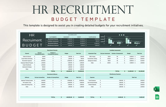 Hr Requitment Budget Template