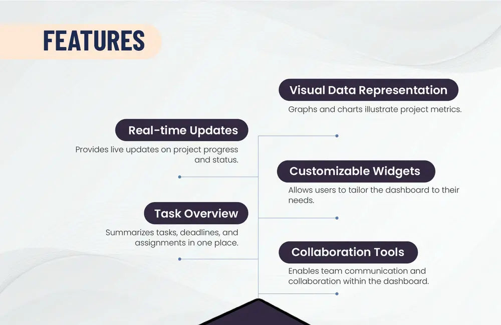 Project Management Dashboard Template